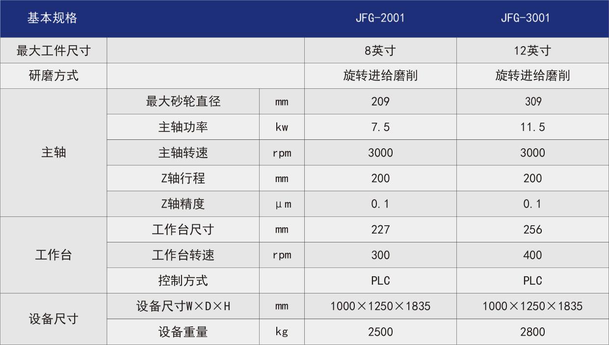 单轴减薄机表(1).jpg